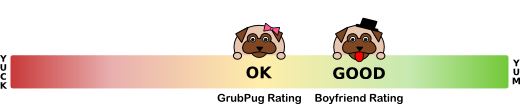 GrubPug Rating: OK